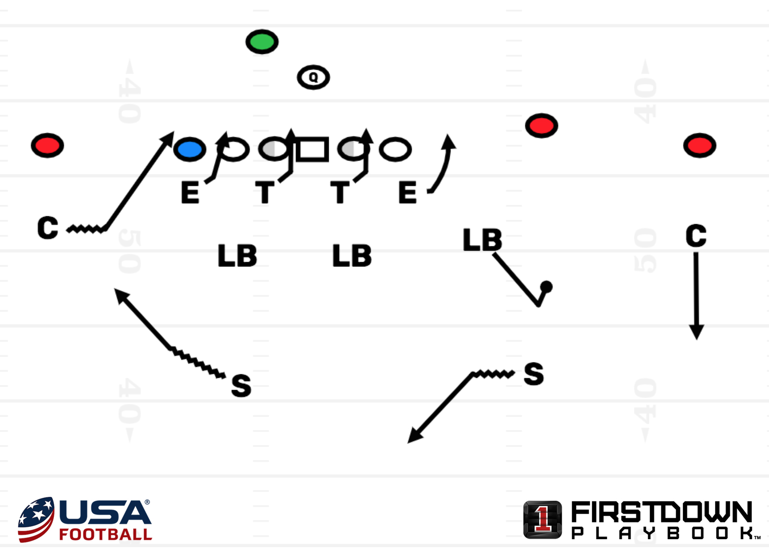 Learn how Manny Diaz's "Fire Zone's" helped Miami lead the country in TFL's